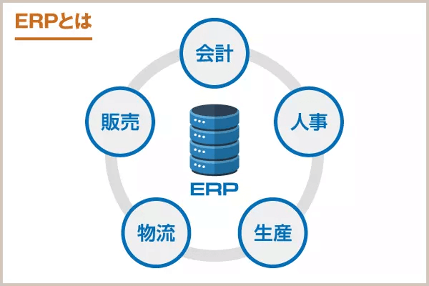 ERPとは