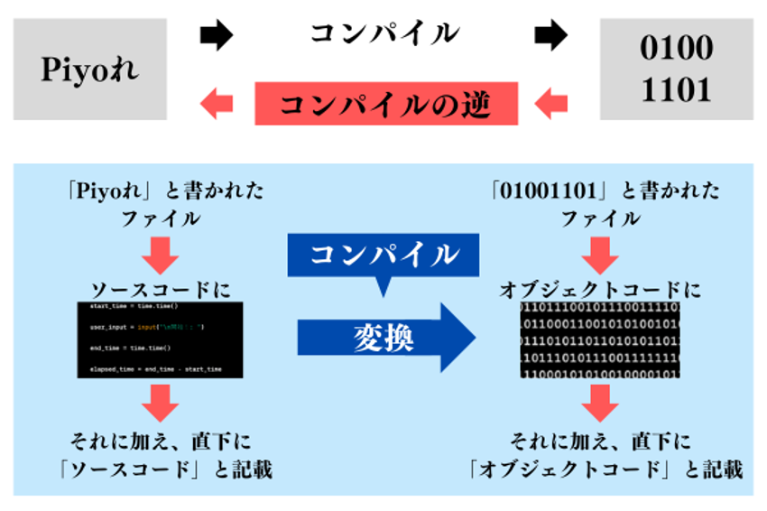 ソフトウェアの場合