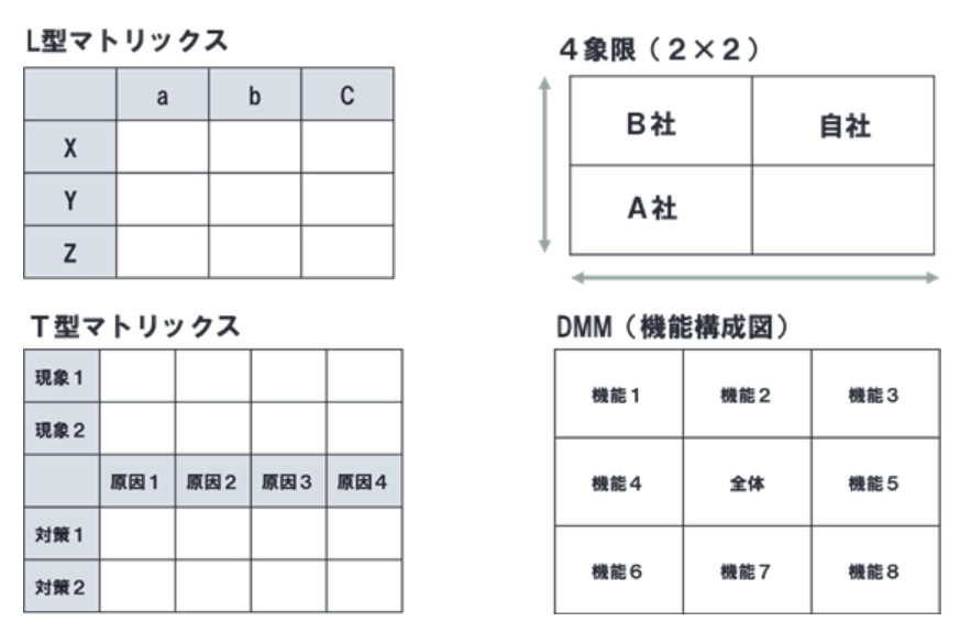 日本プロジェクトマネジメント協会「ビジネススキルとしてのマトリックス図法」