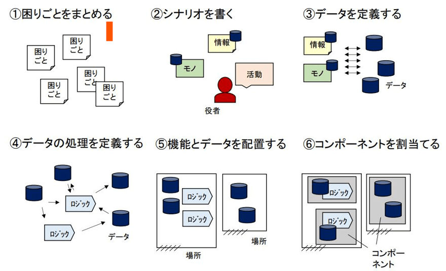 製造業の新規事業アイデア事例