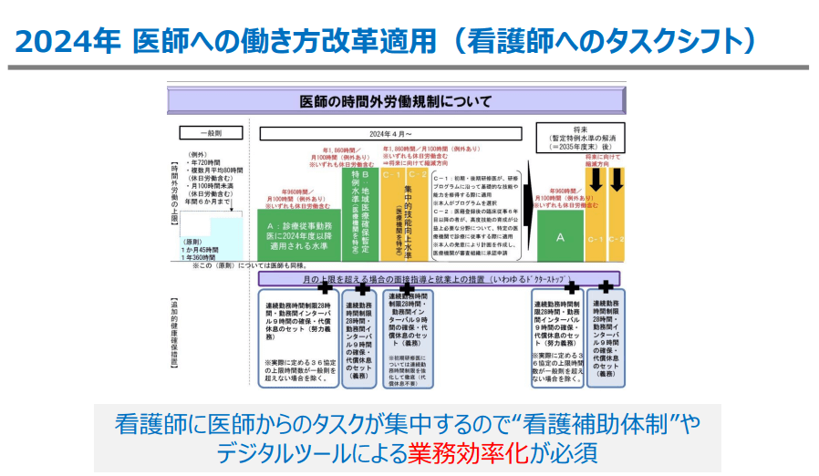 未来医療の夜明け デジタル革命が描く次世代ヘルスケアビジョン | Koto