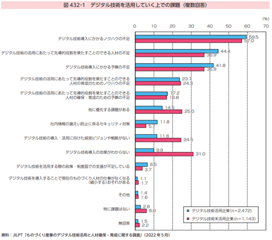 製造業のIT人材不足