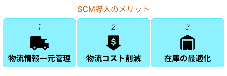 SCM導入のメリット