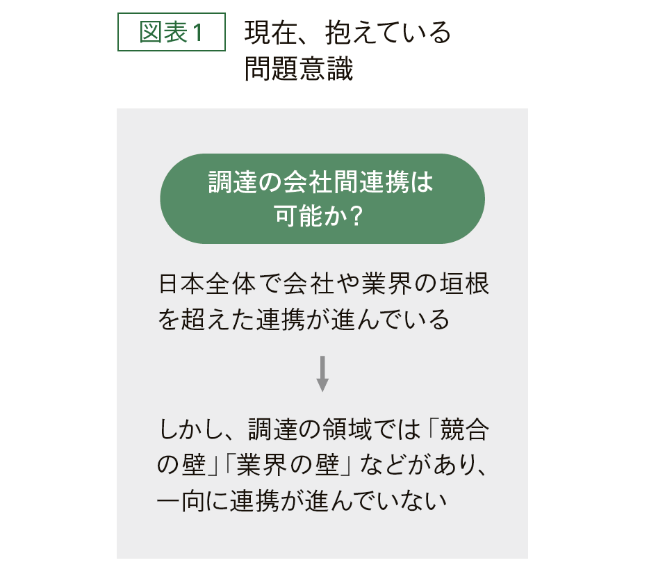 調達の会社間連携は可能か？