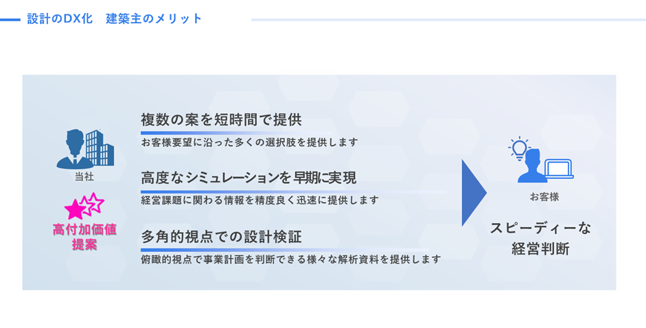 設計のDX化 建築主のメリット