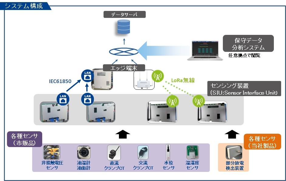 変電所のデジタル化に向けたセンサソリューションの導入