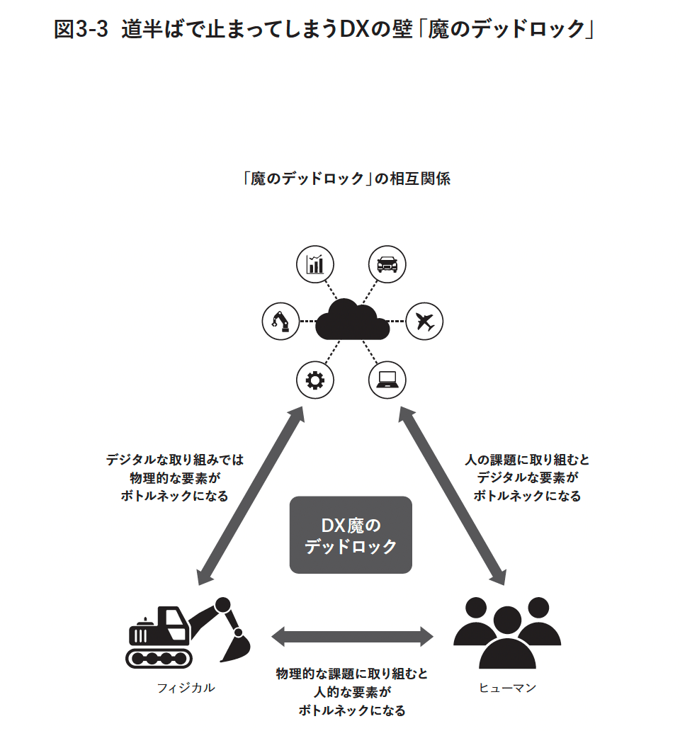 DX CX SX ―― 挑戦するすべての企業に爆発的な成長をもたらす経営の思考法