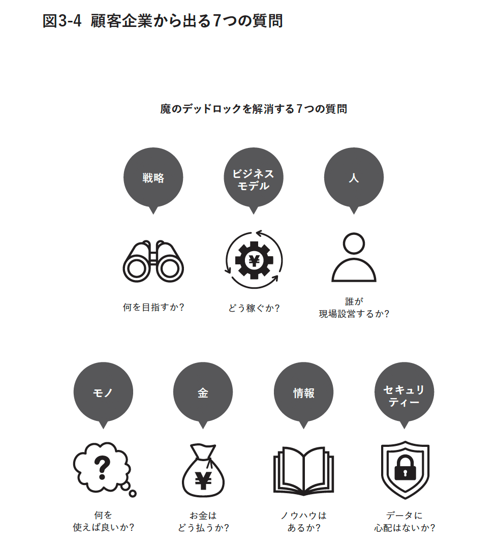 DX CX SX ―― 挑戦するすべての企業に爆発的な成長をもたらす経営の思考法